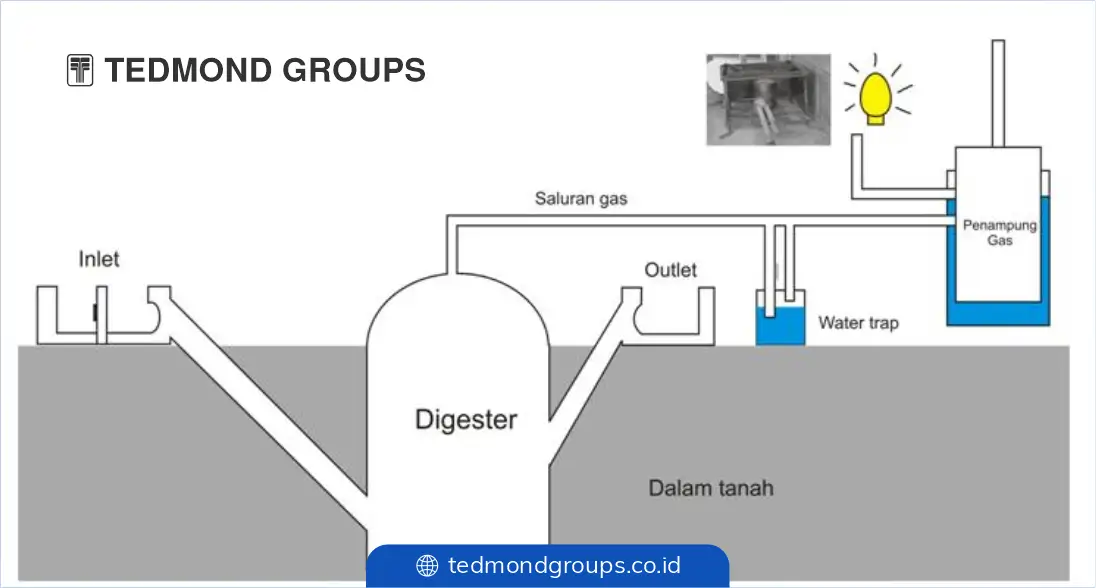 Cara Kerja Sistem IPAL