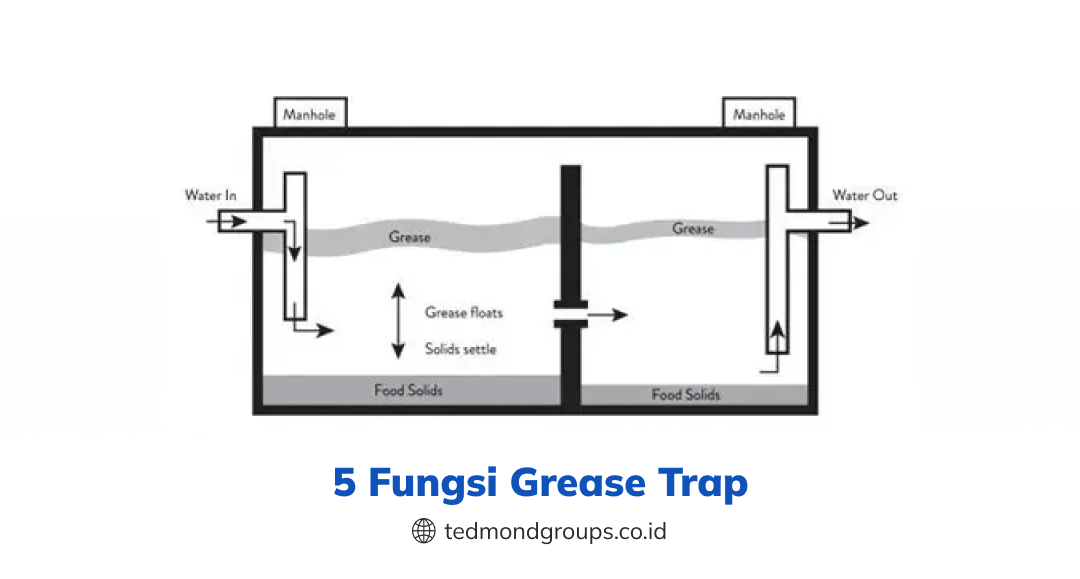 5 fungsi grease trap