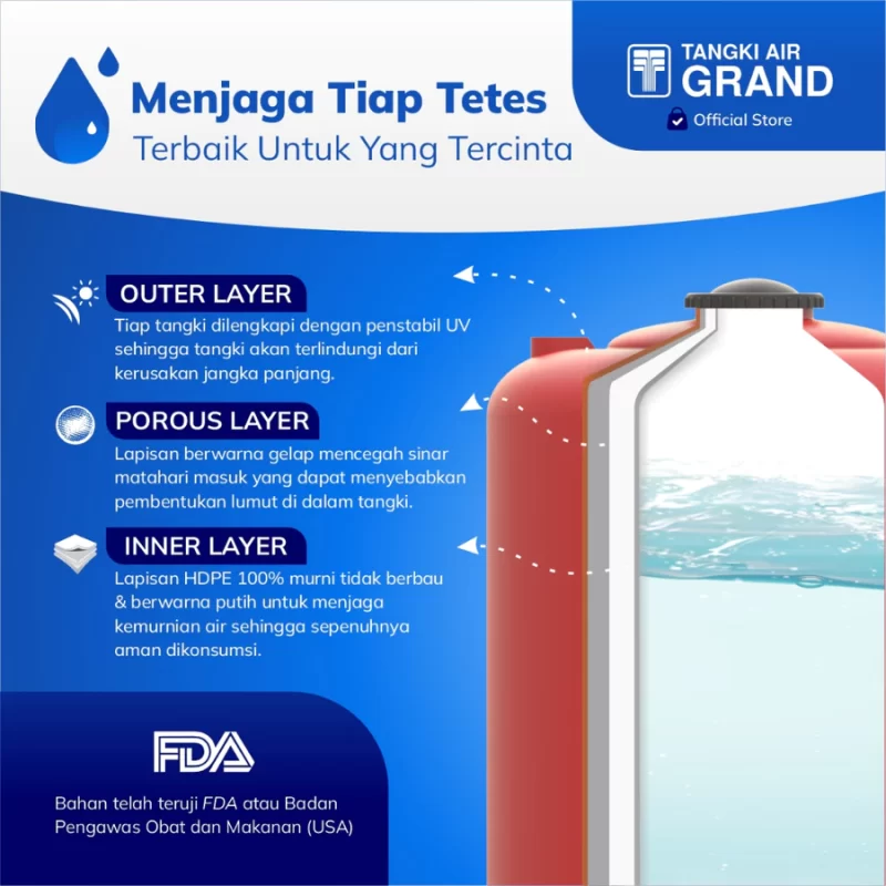 Tangki Toren Tandon Prime - Menjaga