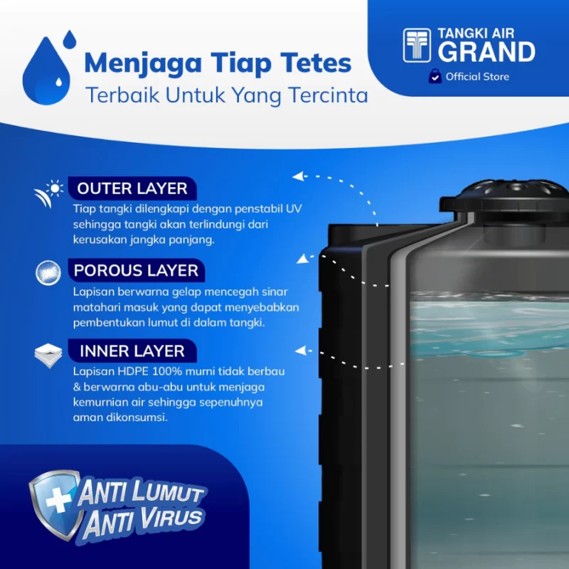 Tangki Air Grand Blow - Mengapa