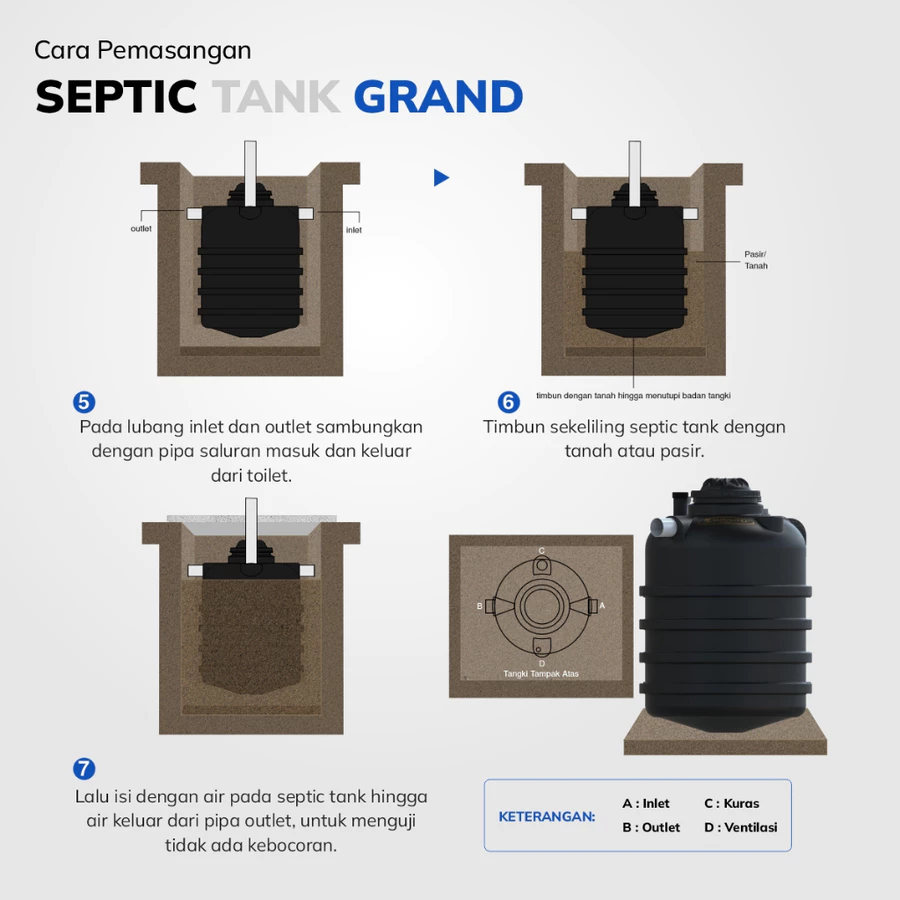 cara pemasangan septic tank grand - 2