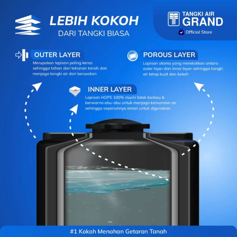Tangki Toren Tandon Tanam Grand - Lebih kokoh