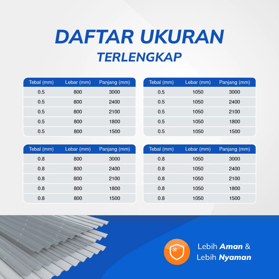 Atap Grand Luxe Roma​ - Ukuran
