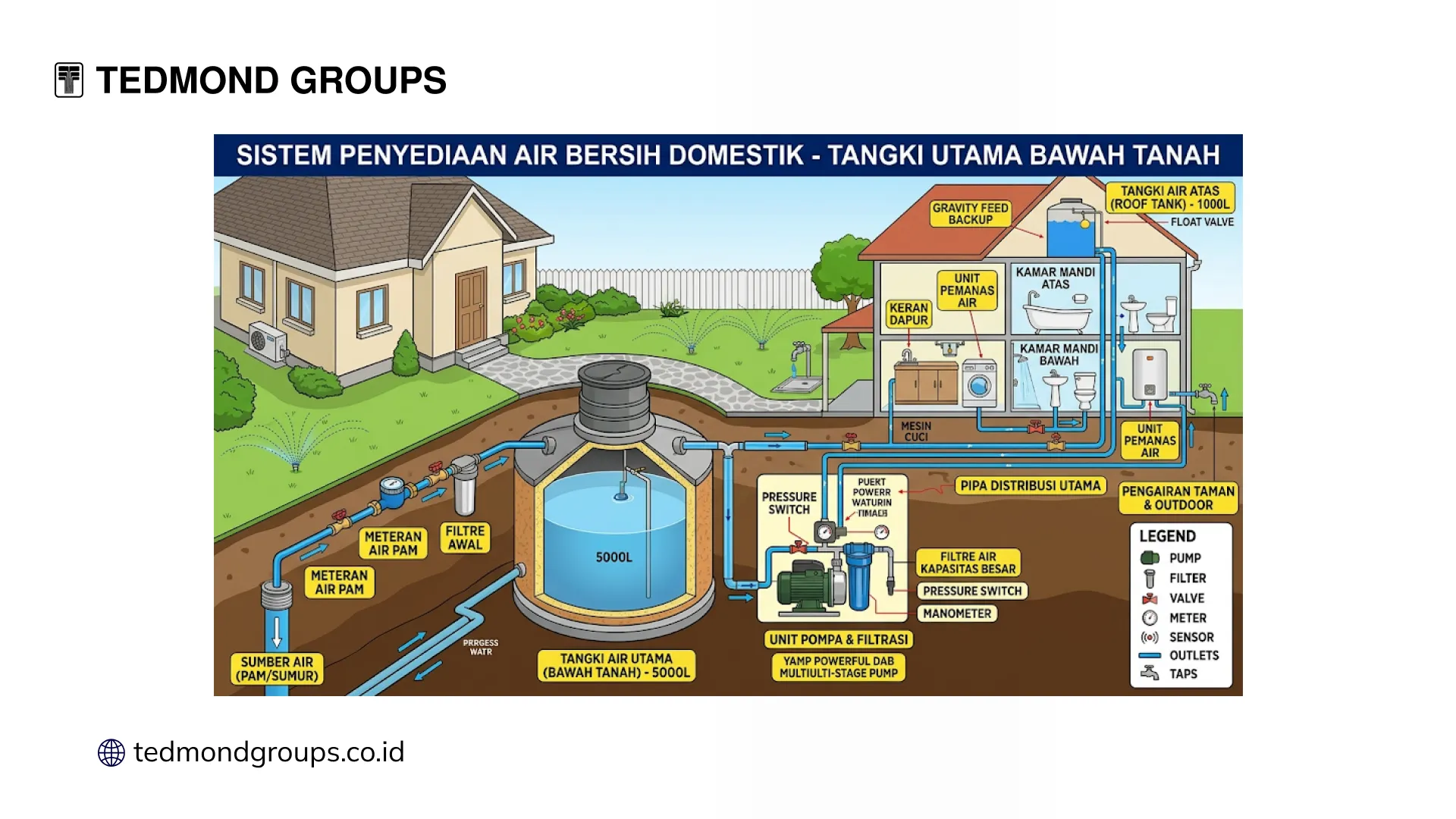 Bagaimana Tangki Air Mendukung Sistem Water Treatment