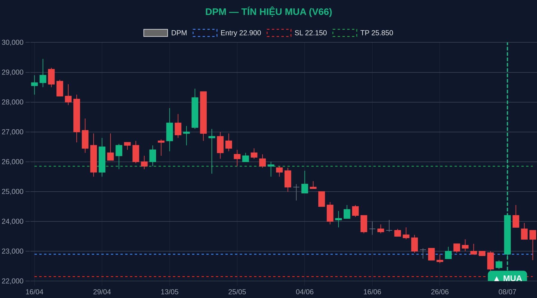 DPM