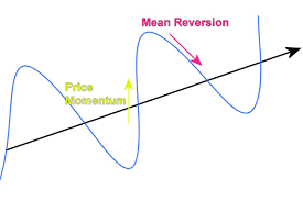 Mean reversion.png