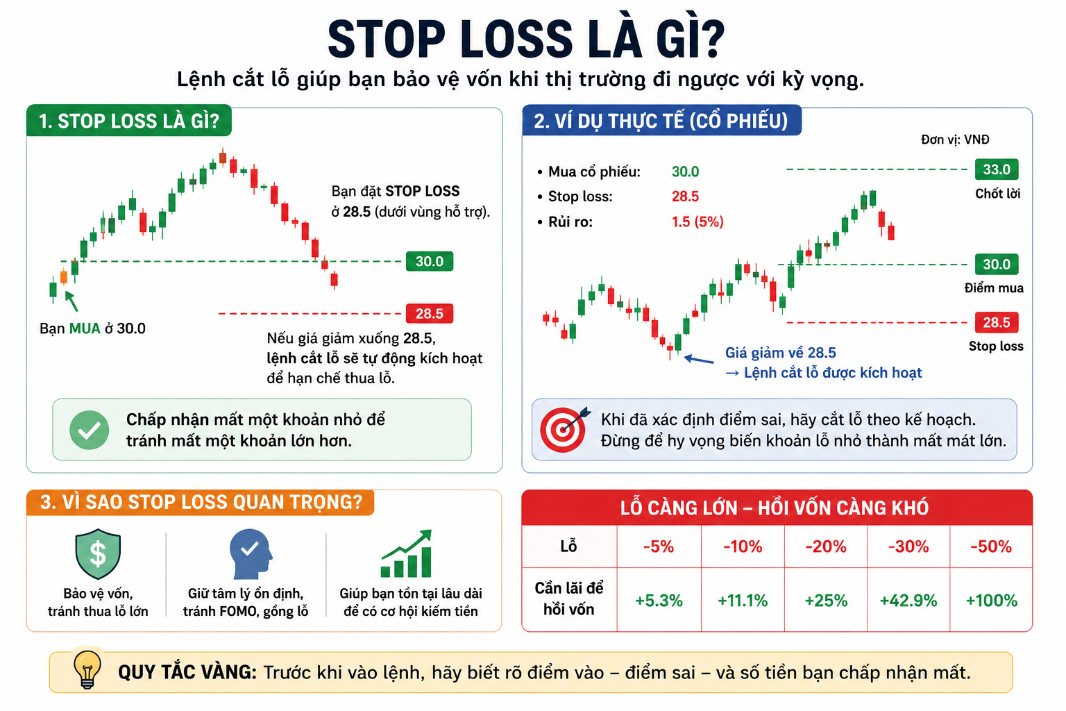 Stoploss.png