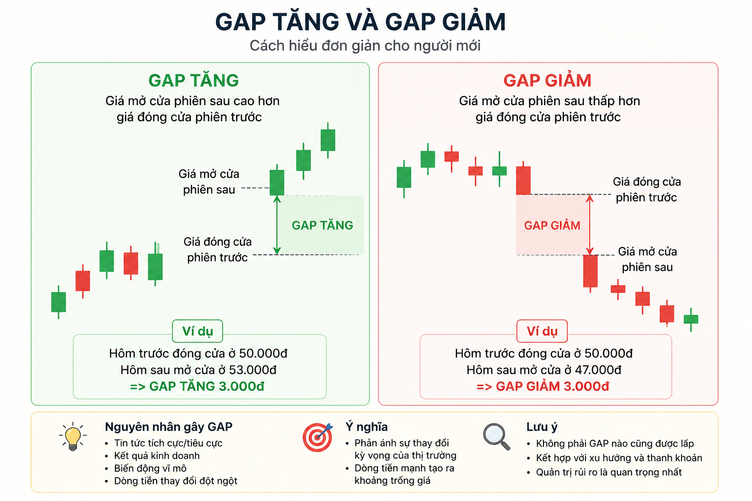 Gap tăng, gap giảm.png