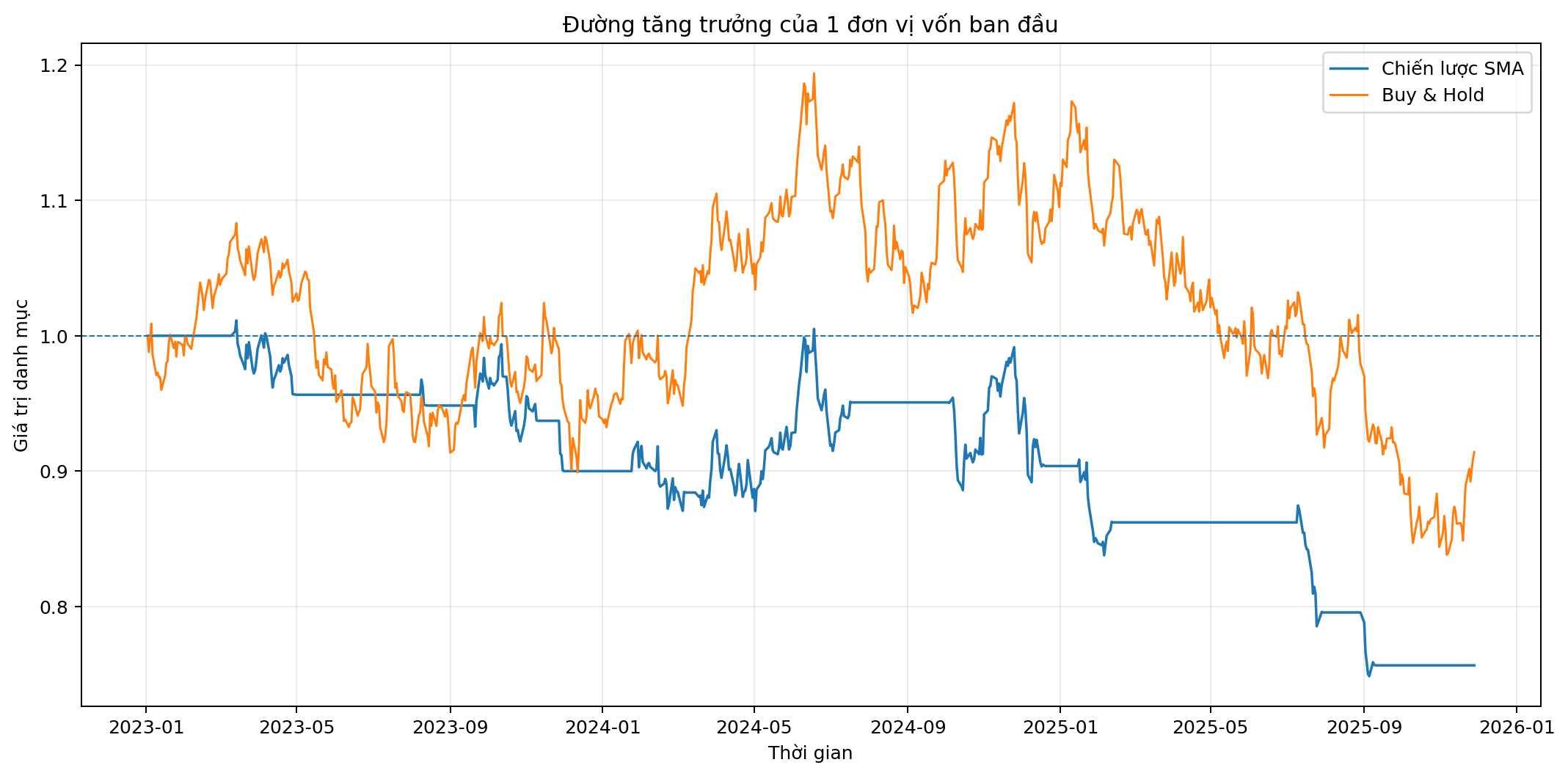 matplotlib_duong_loi_nhuan_chien_luoc.png