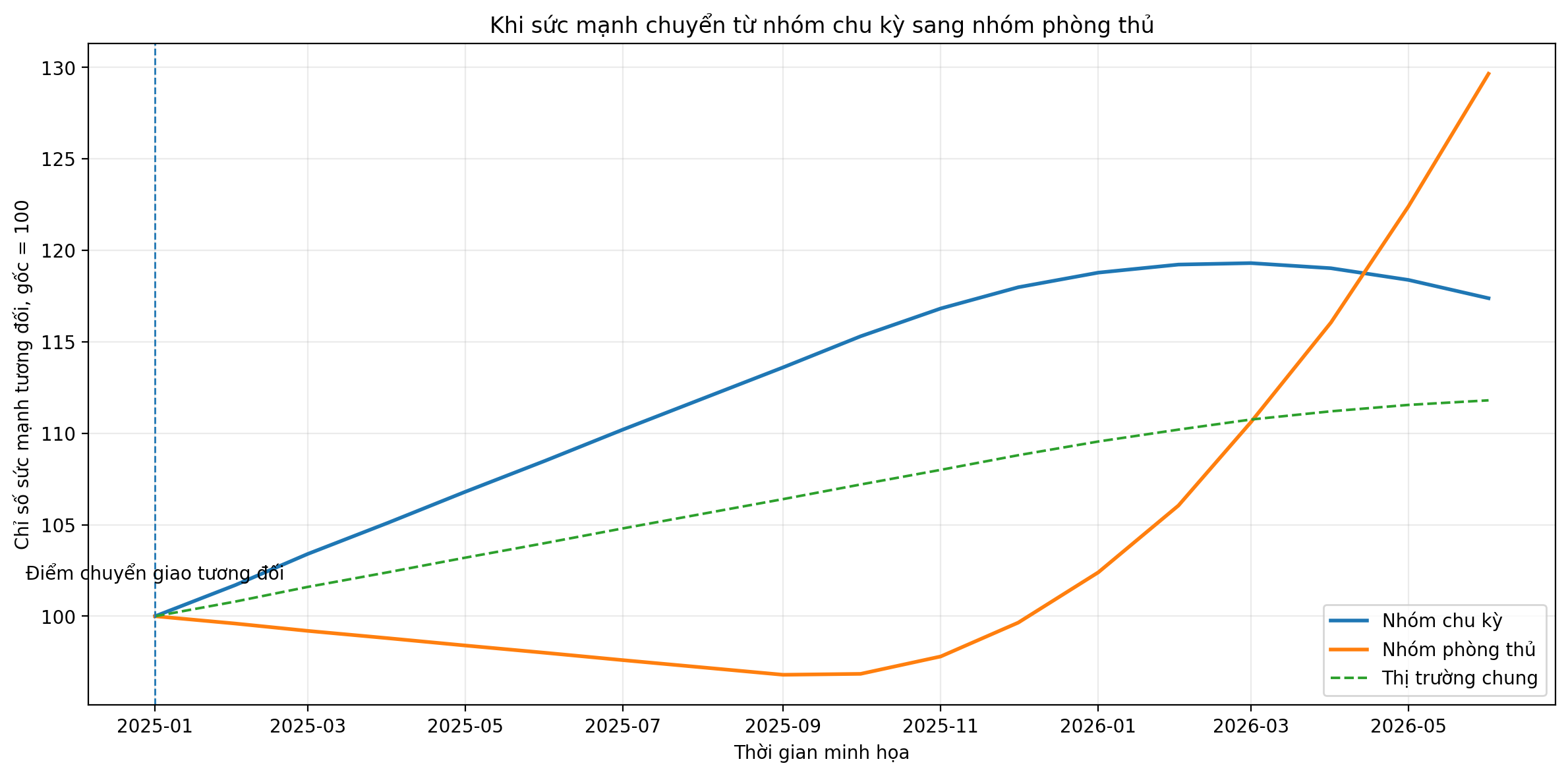 chuyen_giao_suc_manh_nhom_nganh.png