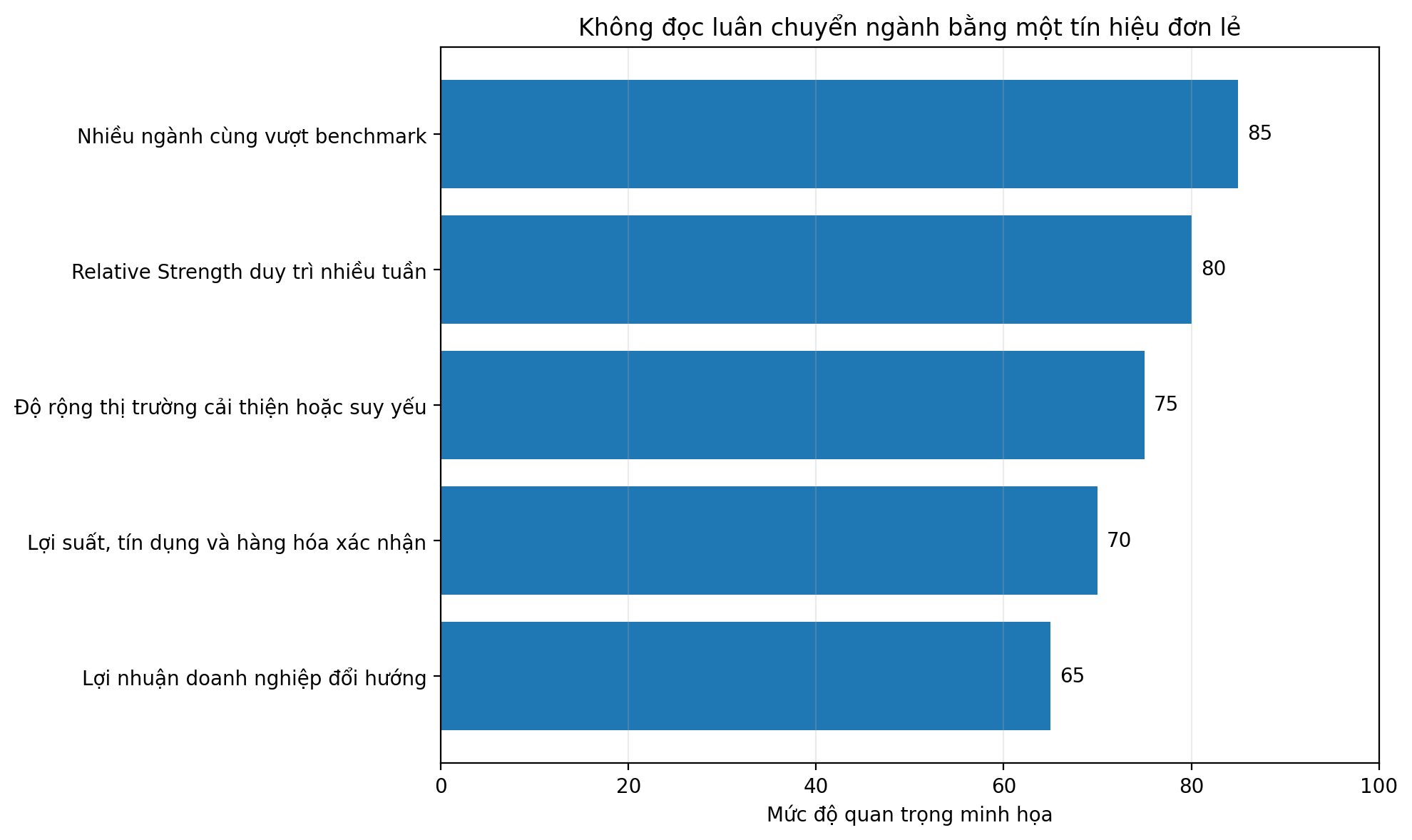 tin_hieu_xac_nhan_luan_chuyen_nganh.png