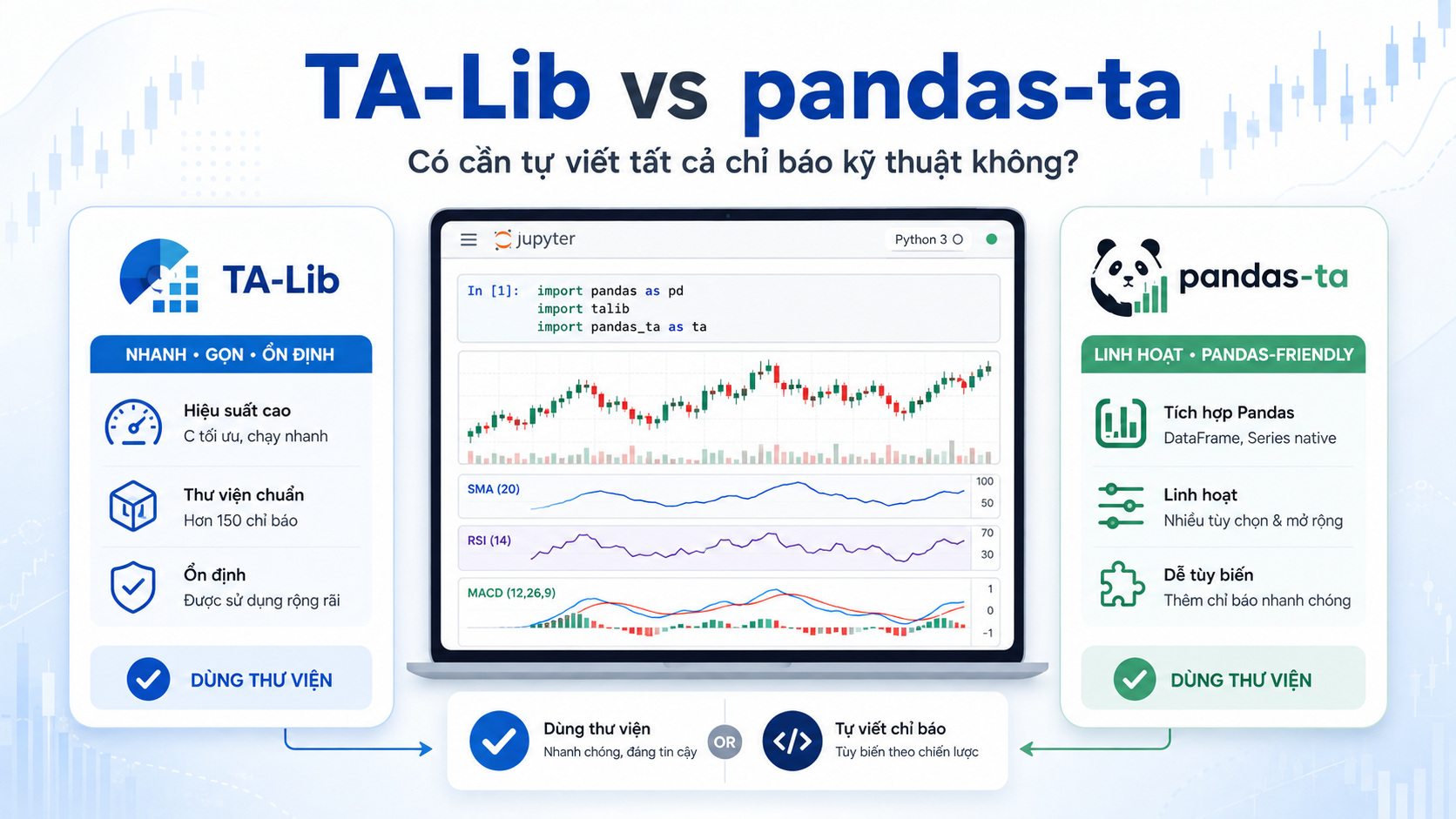 ta_lib_và_pandas_ta_chọn_thư_viện_phù_hợp.png