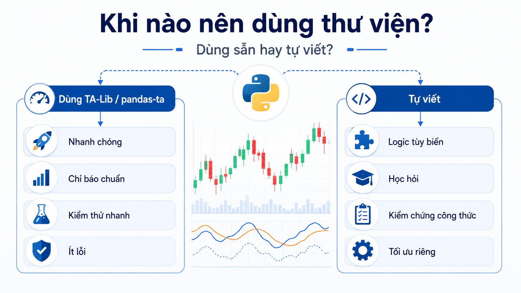 lựa_chọn_thư_viện_hay_tự_viết.png