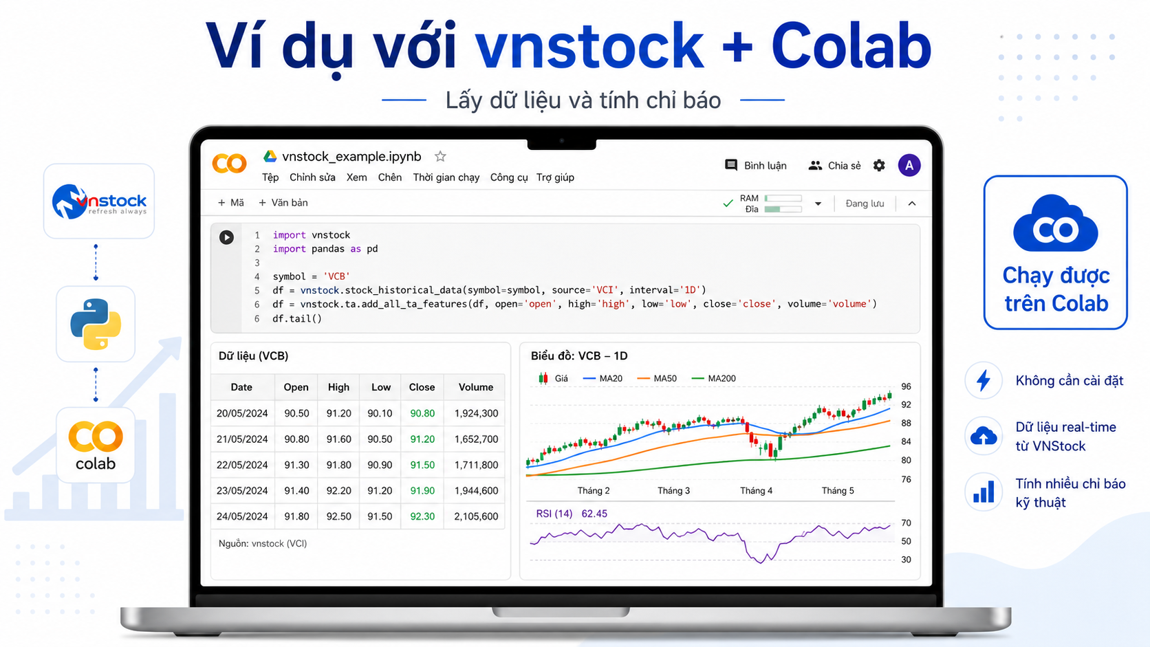 ví_dụ_vnstock_trên_colab_dữ_liệu_và_biểu_đồ_vcb.png
