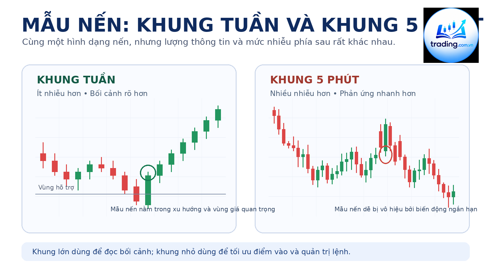 nen_tuan_vs_5_phut_trading_com_vn.png