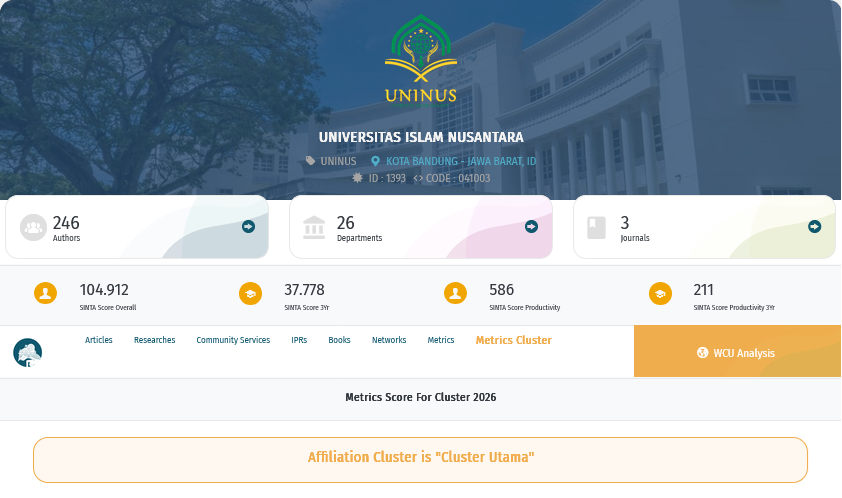 Screenshot 2025-11-12 at 18-06-05 SINTA - Science and Technology Index