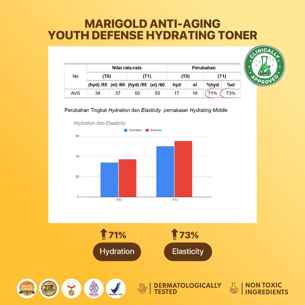 NPURE Marigold Anti Aging Youth Defense Hydrating Toner 6
