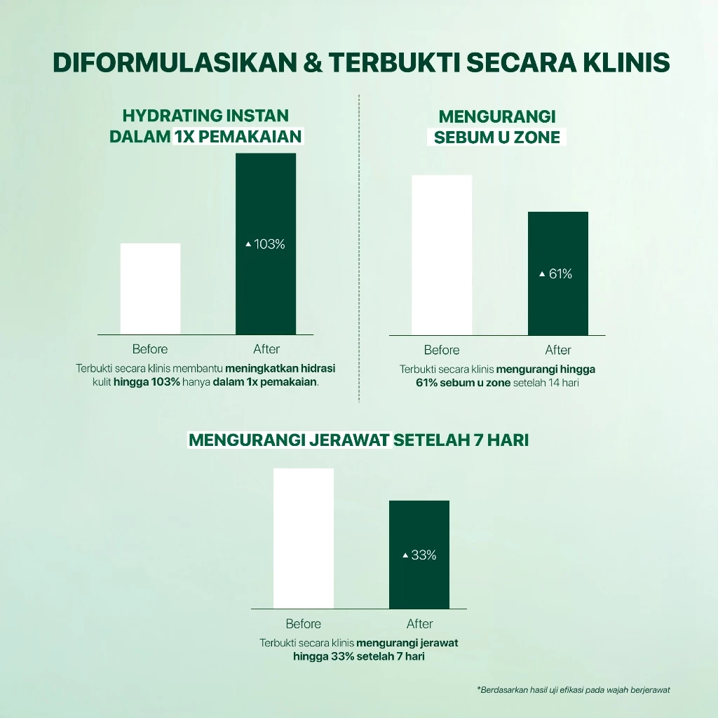 Acne Toner Ukuran Besar NPURE Cica Hydrating Centella 7